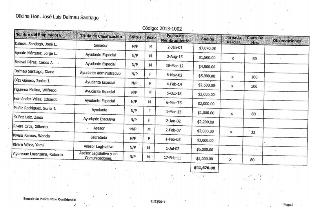 Senado - Jose Luis Dalmau - salarios - octubre 21 2020